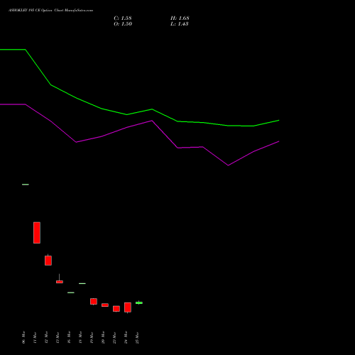 ASHOKLEY 195 CE (CALL) 28 April 2026 options price chart analysis Ashok Leyland Limited 