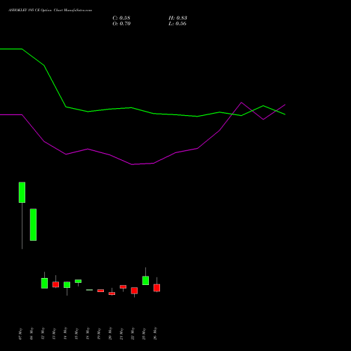 ASHOKLEY 195 CE (CALL) 30 June 2026 options price chart analysis Ashok Leyland Limited 