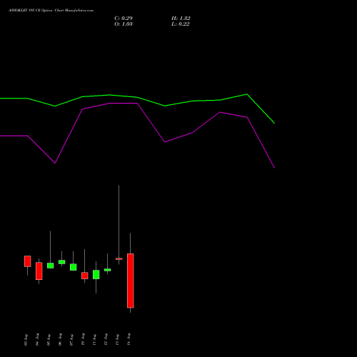 ASHOKLEY 195 CE (CALL) 25 August 2026 options price chart analysis Ashok Leyland Limited 