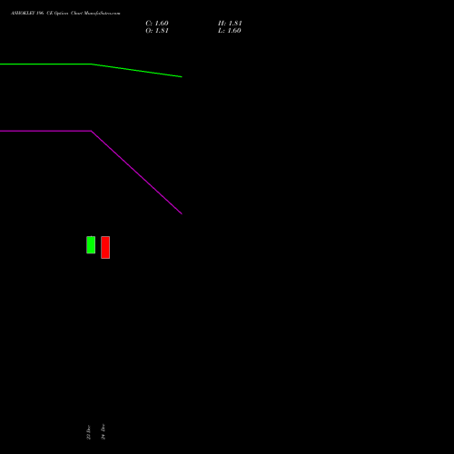 Live ASHOKLEY 196 CE (CALL) 24 February 2026 options price chart analysis Ashok Leyland Limited 