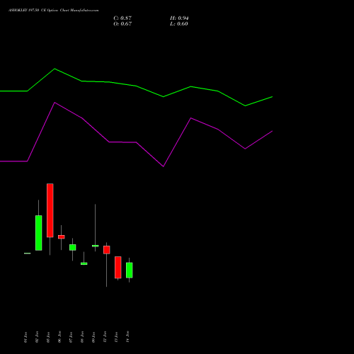 ASHOKLEY 197.50 CE (CALL) 27 January 2026 options price chart analysis Ashok Leyland Limited 