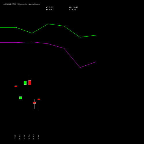ASHOKLEY 197.50 CE (CALL) 30 March 2026 options price chart analysis Ashok Leyland Limited 