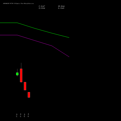 ASHOKLEY 197.50 CE (CALL) 26 May 2026 options price chart analysis Ashok Leyland Limited 