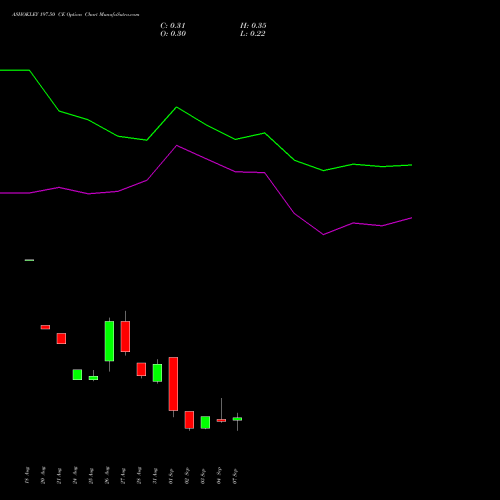 ASHOKLEY 197.50 CE (CALL) 29 September 2026 options price chart analysis Ashok Leyland Limited 