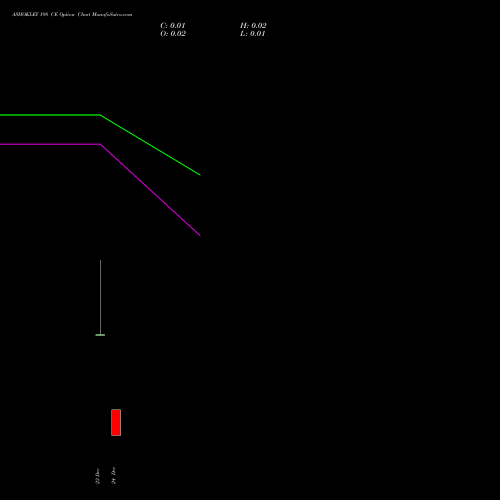 Live ASHOKLEY 198 CE (CALL) 30 December 2025 options price chart analysis Ashok Leyland Limited 