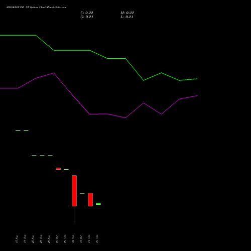 ASHOKLEY 200 CE (CALL) 23 November 2026 options price chart analysis Ashok Leyland Limited 