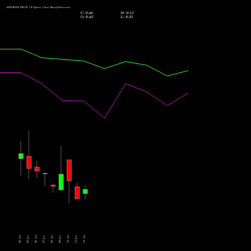 ASHOKLEY 202.50 CE (CALL) 27 January 2026 options price chart analysis Ashok Leyland Limited 