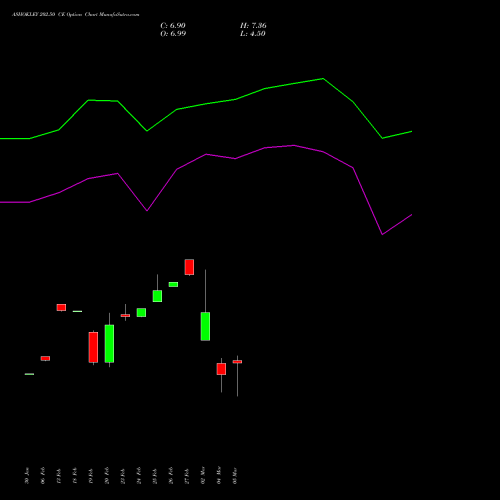 ASHOKLEY 202.50 CE (CALL) 30 March 2026 options price chart analysis Ashok Leyland Limited 