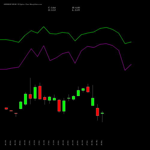 ASHOKLEY 205.00 CE (CALL) 30 March 2026 options price chart analysis Ashok Leyland Limited 