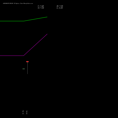 ASHOKLEY 205.00 CE (CALL) 28 April 2026 options price chart analysis Ashok Leyland Limited 