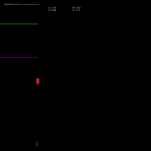 ASHOKLEY 205 CE (CALL) 24 February 2026 options price chart analysis Ashok Leyland Limited 