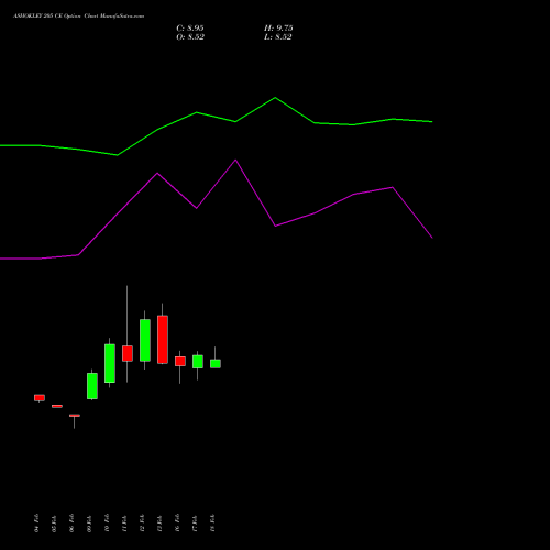 ASHOKLEY 205 CE (CALL) 30 March 2026 options price chart analysis Ashok Leyland Limited 