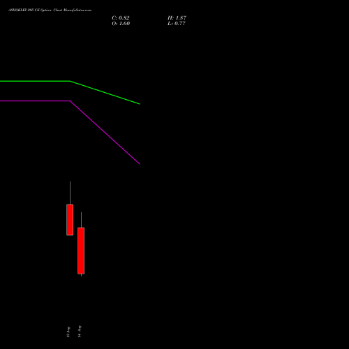 ASHOKLEY 205 CE (CALL) 29 September 2026 options price chart analysis Ashok Leyland Limited 