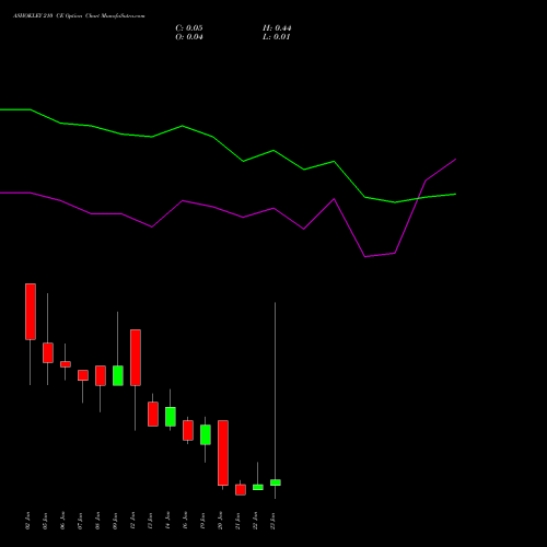 ASHOKLEY 210 CE (CALL) 27 January 2026 options price chart analysis Ashok Leyland Limited 