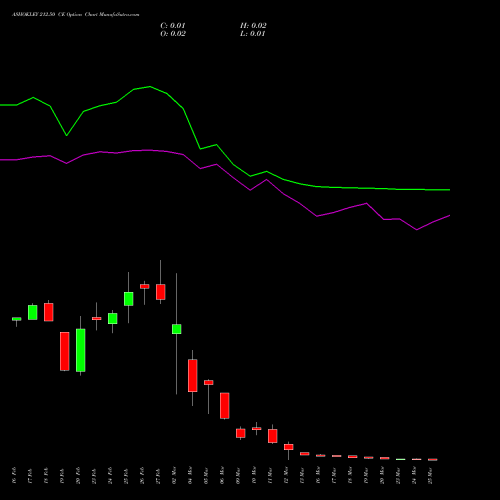 ASHOKLEY 212.50 CE (CALL) 30 March 2026 options price chart analysis Ashok Leyland Limited 