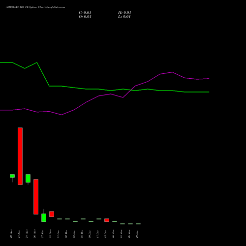 ASHOKLEY 120 PE (PUT) 30 December 2025 options price chart analysis Ashok Leyland Limited 