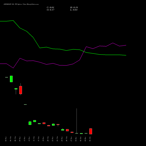 Live ASHOKLEY 124 PE (PUT) 30 December 2025 options price chart analysis Ashok Leyland Limited 