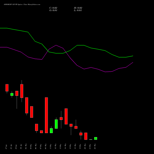 ASHOKLEY 125 PE (PUT) 26 May 2026 options price chart analysis Ashok Leyland Limited 