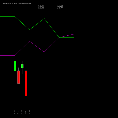 ASHOKLEY 125 PE (PUT) 27 October 2026 options price chart analysis Ashok Leyland Limited 