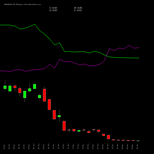 Live ASHOKLEY 130 PE (PUT) 30 December 2025 options price chart analysis Ashok Leyland Limited 