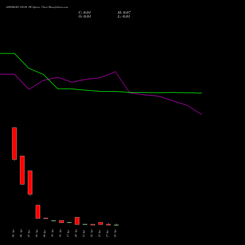 ASHOKLEY 132.50 PE (PUT) 28 April 2026 options price chart analysis Ashok Leyland Limited 