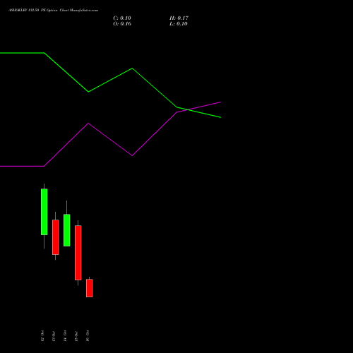 ASHOKLEY 132.50 PE (PUT) 27 October 2026 options price chart analysis Ashok Leyland Limited 