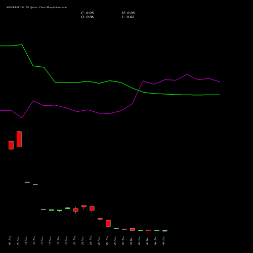 Live ASHOKLEY 132 PE (PUT) 30 December 2025 options price chart analysis Ashok Leyland Limited 