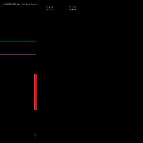 ASHOKLEY 135 PE (PUT) 29 September 2026 options price chart analysis Ashok Leyland Limited 