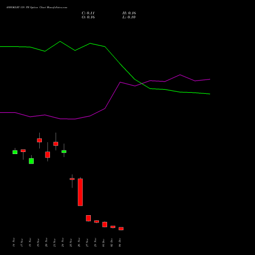 Live ASHOKLEY 138 PE (PUT) 30 December 2025 options price chart analysis Ashok Leyland Limited 