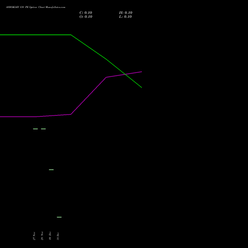 ASHOKLEY 138 PE (PUT) 27 January 2026 options price chart analysis Ashok Leyland Limited 