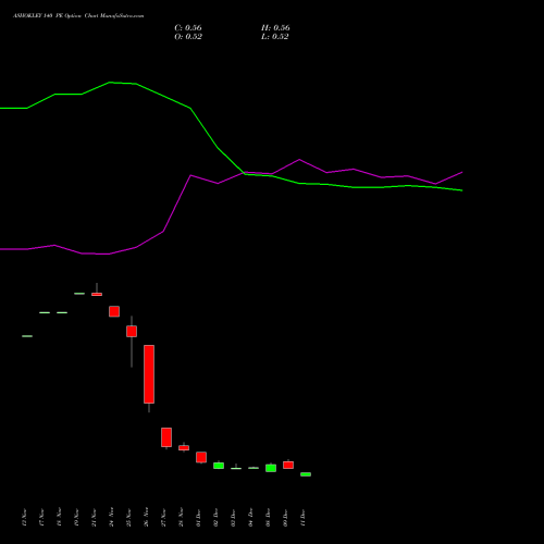 Live ASHOKLEY 140 PE (PUT) 27 January 2026 options price chart analysis Ashok Leyland Limited 