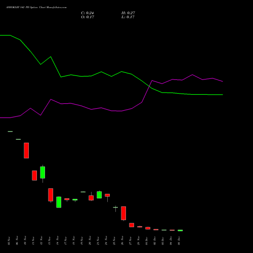 Live ASHOKLEY 142 PE (PUT) 30 December 2025 options price chart analysis Ashok Leyland Limited 