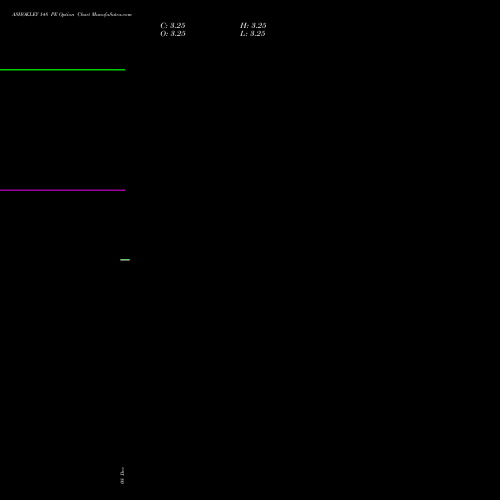Live ASHOKLEY 148 PE (PUT) 24 February 2026 options price chart analysis Ashok Leyland Limited 