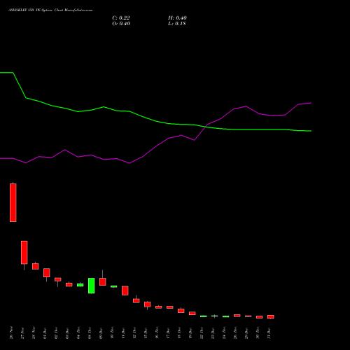 ASHOKLEY 150 PE (PUT) 27 January 2026 options price chart analysis Ashok Leyland Limited 