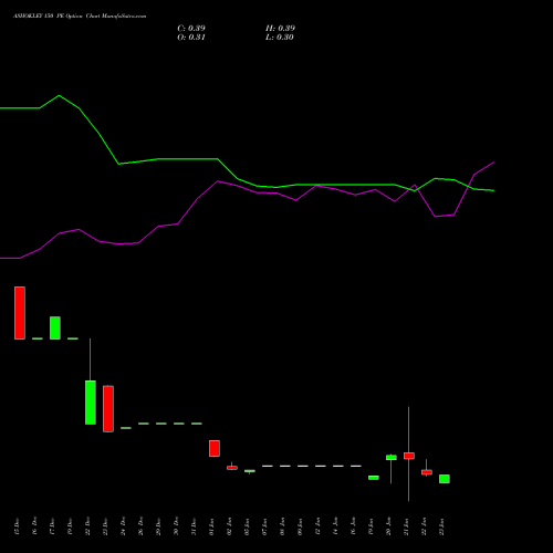 ASHOKLEY 150 PE (PUT) 24 February 2026 options price chart analysis Ashok Leyland Limited 