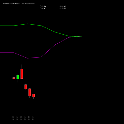 ASHOKLEY 152.50 PE (PUT) 25 August 2026 options price chart analysis Ashok Leyland Limited 