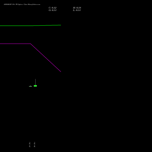 ASHOKLEY 154 PE (PUT) 27 January 2026 options price chart analysis Ashok Leyland Limited 