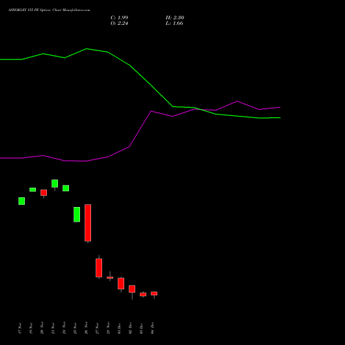 Live ASHOKLEY 155 PE (PUT) 30 December 2025 options price chart analysis Ashok Leyland Limited 