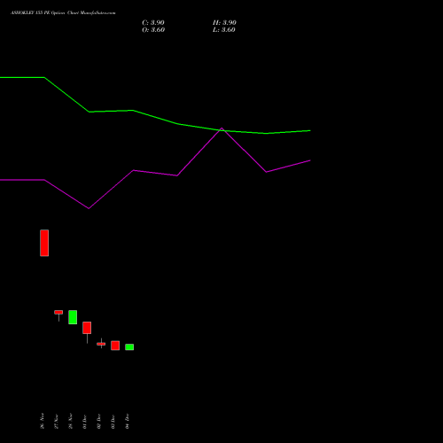 Live ASHOKLEY 155 PE (PUT) 27 January 2026 options price chart analysis Ashok Leyland Limited 