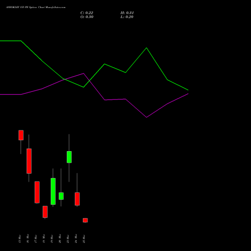ASHOKLEY 155 PE (PUT) 30 March 2026 options price chart analysis Ashok Leyland Limited 