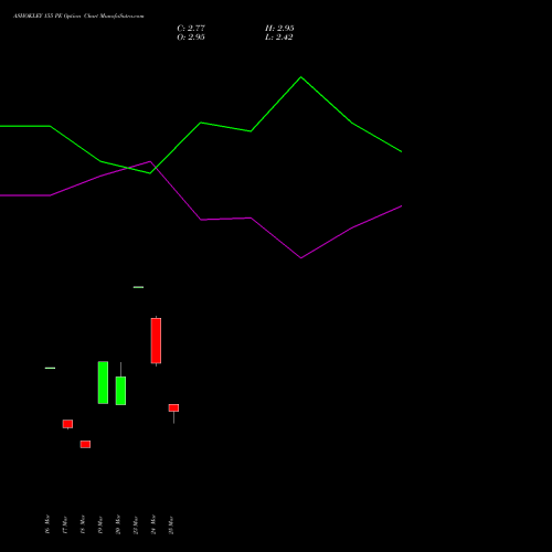 ASHOKLEY 155 PE (PUT) 28 April 2026 options price chart analysis Ashok Leyland Limited 
