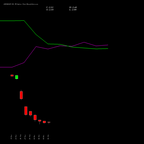 Live ASHOKLEY 156 PE (PUT) 30 December 2025 options price chart analysis Ashok Leyland Limited 