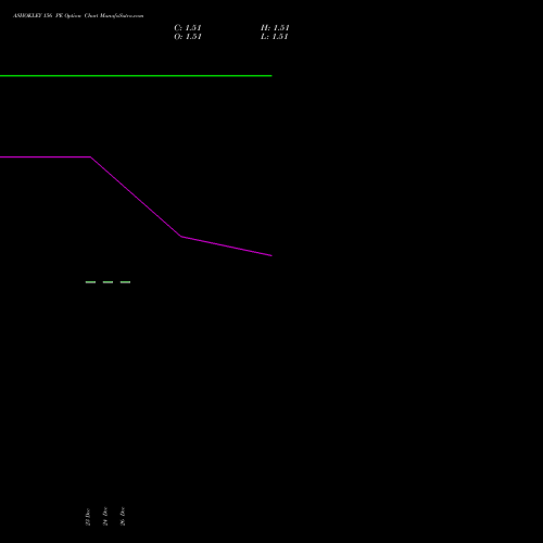 ASHOKLEY 156 PE (PUT) 24 February 2026 options price chart analysis Ashok Leyland Limited 