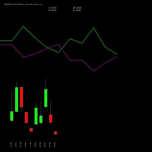 ASHOKLEY 157.50 PE (PUT) 30 March 2026 options price chart analysis Ashok Leyland Limited 