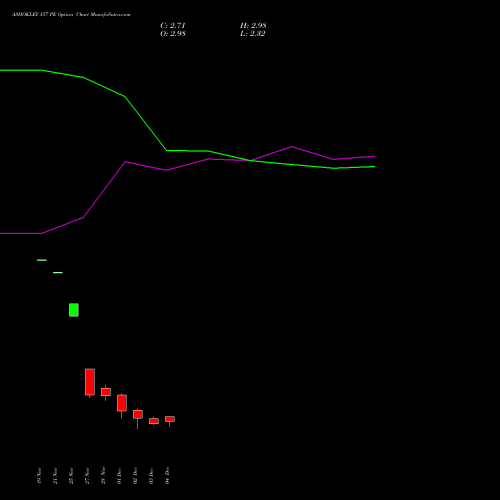 Live ASHOKLEY 157 PE (PUT) 30 December 2025 options price chart analysis Ashok Leyland Limited 