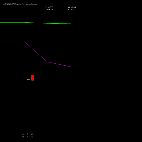 ASHOKLEY 157 PE (PUT) 27 January 2026 options price chart analysis Ashok Leyland Limited 
