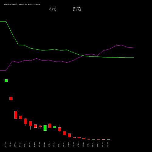 ASHOKLEY 158 PE (PUT) 30 December 2025 options price chart analysis Ashok Leyland Limited 