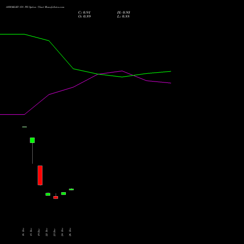 ASHOKLEY 158 PE (PUT) 27 January 2026 options price chart analysis Ashok Leyland Limited 