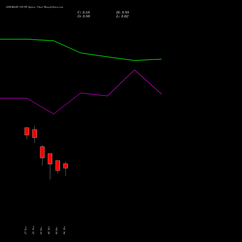 Live ASHOKLEY 159 PE (PUT) 30 December 2025 options price chart analysis Ashok Leyland Limited 