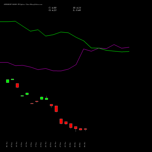 Live ASHOKLEY 160.00 PE (PUT) 30 December 2025 options price chart analysis Ashok Leyland Limited 